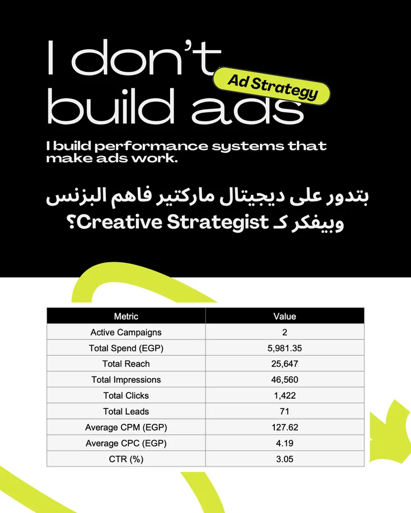Post with the Arrows Media results table: 71 leads, 3.05% click-through rate, 4.19 EGP per click