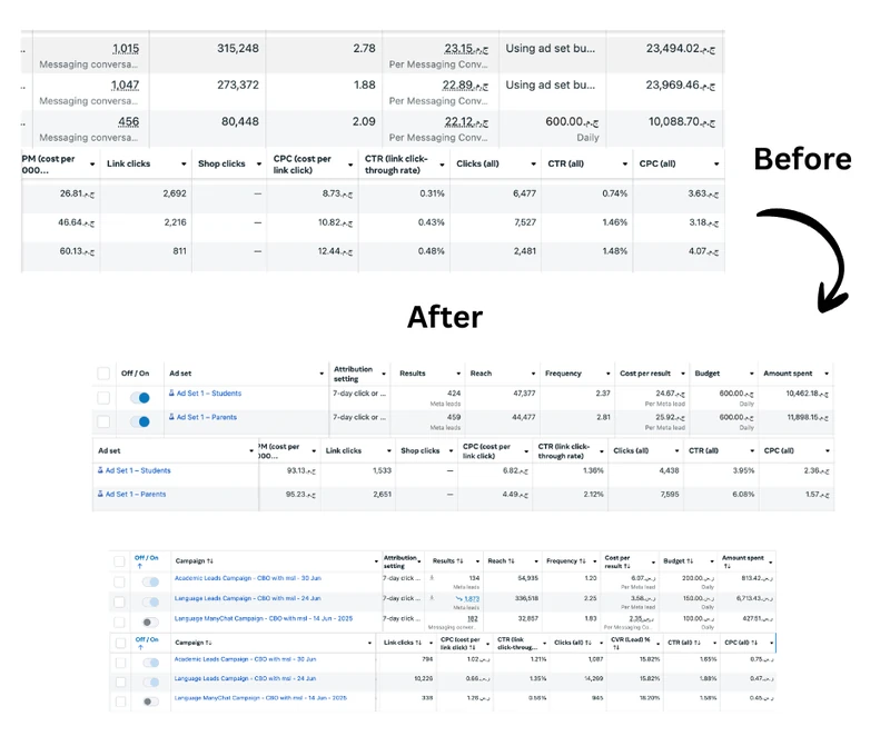 Meta Ads Manager tables before and after the rebuild